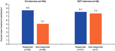 Patient-reported experiences during and following treatment with belantamab mafodotin for relapsed/refractory multiple myeloma in the DREAMM-2 study